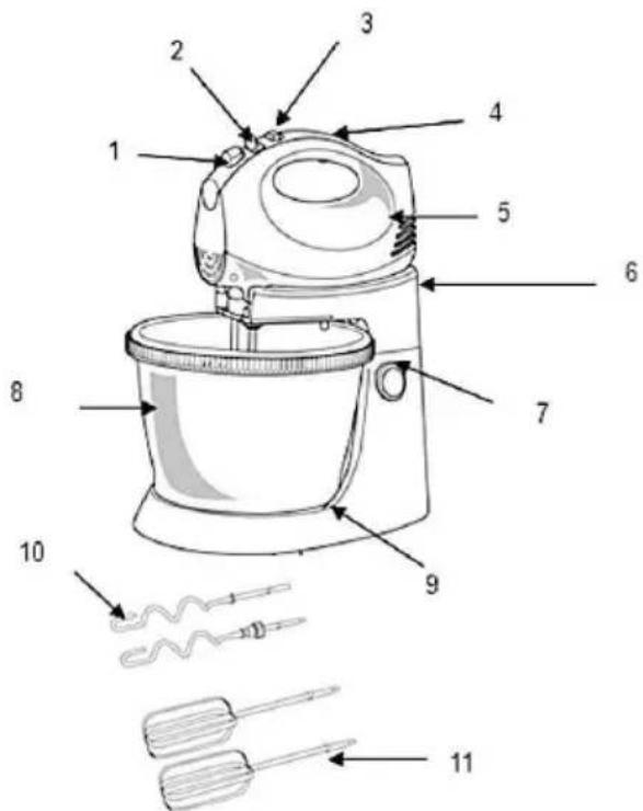 Labeled diagram of a kitchen mixer with numbered parts for identification