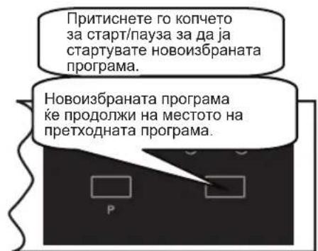 Притиснете го колчето за старт/пауза за да ја стартувате новоизбраната програма. Новоизбраната програма ће продолжи на местото на претходната програма.