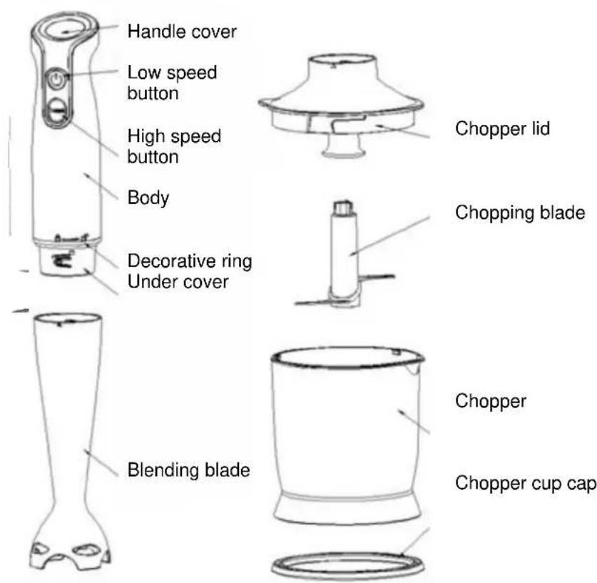 Handle cover Low speed button High speed button Body Decorative ring Under cover Chopper lid Chopping blade Blending blade Chopper Chopper cup cap