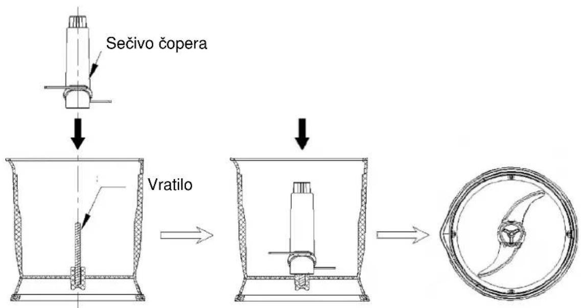 Sečivo čopera Vratilo