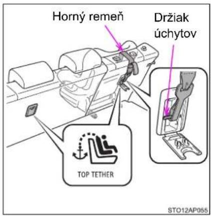 Horný remeň Držiak úchytov TOP TETHER STO12AP055