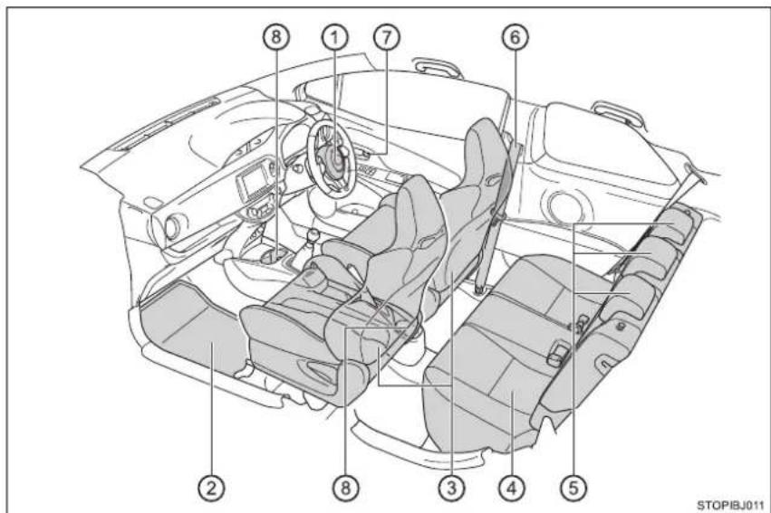 TOYOTA Yaris GRMN (2017) - Interiér (vozidlá s pravostranným riadením) - 1