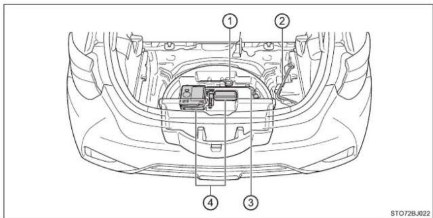 TOYOTA Yaris GRMN (2017) - Umiestnenie sady pre núdzovú opravu pneumatiky - 1
