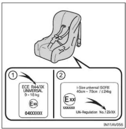 ECE R44/XX UNIVERSAL 9 - 16 kg Exx 040XXXXX i-Size universal ISOFIX 40cm - 70cm / ≤24kg Exx XXXXXX UN-Regulation No.129/XX IN11AV055