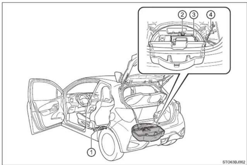TOYOTA Yaris GRMN (2017) - Umiestnenie zdviháku a náradia - 1