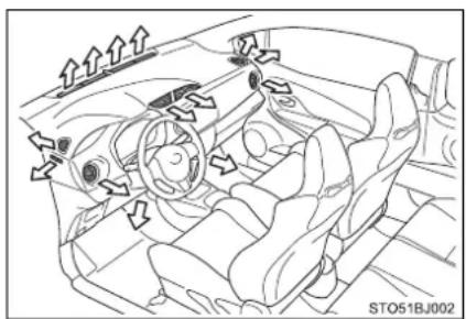 TOYOTA Yaris GRMN (2017) - Výstupy vzduchu - 1