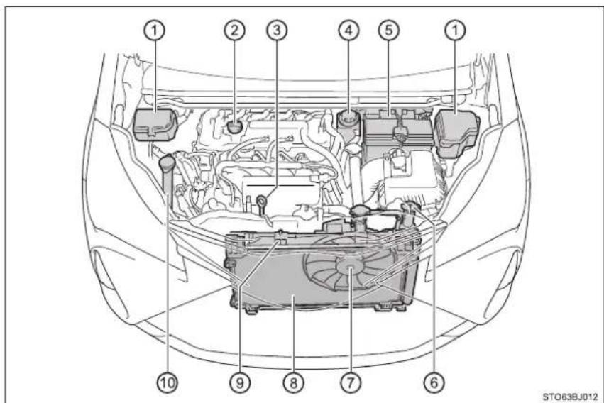 TOYOTA Yaris GRMN (2017) - Motorový priestor - 1