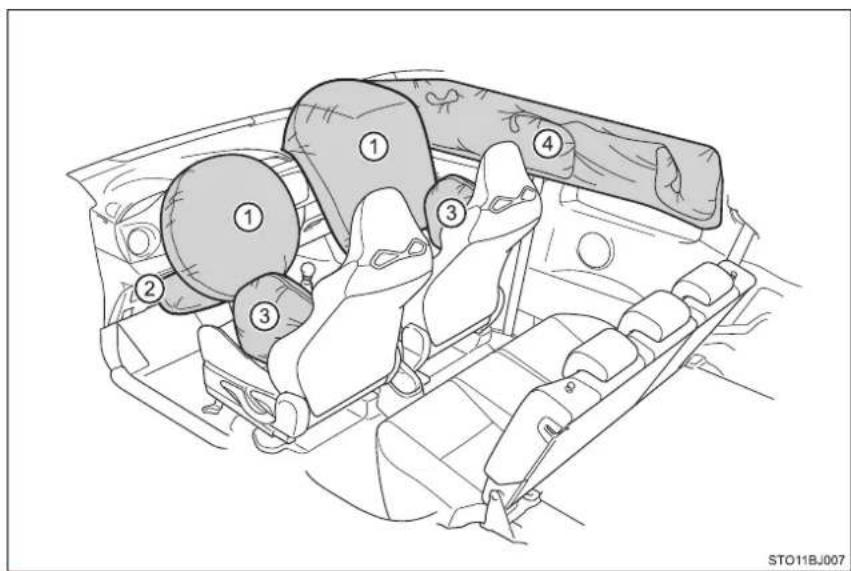 TOYOTA Yaris GRMN (2017) - SRS airbagy - 1