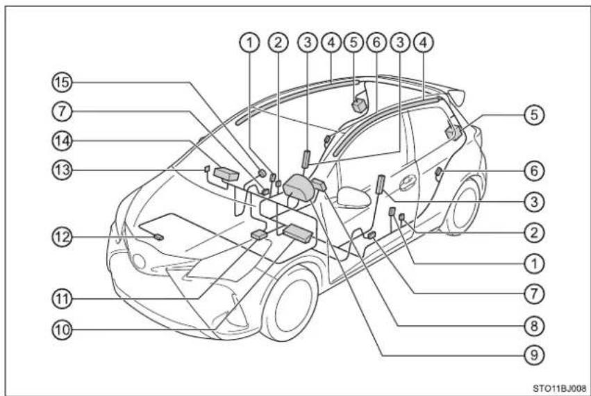 TOYOTA Yaris GRMN (2017) - Súčasti systému SRS airbagov - 1