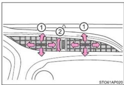 TOYOTA Yaris GRMN (2017) - Nastavenie nasmerovania a otvorenie a zatvorenie výstupov vzduchu - 1