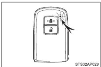 STS32AP029