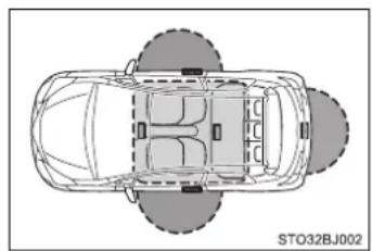 TOYOTA Yaris GRMN (2017) - - Účinný dosah (oblasti v ktorých je detekovaný elektronický klůč) - 2