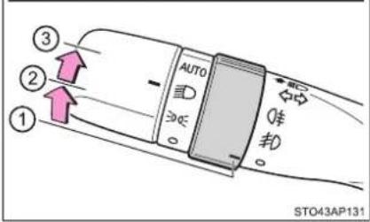 ① ② ③ AUTO 非标 STO43AP131