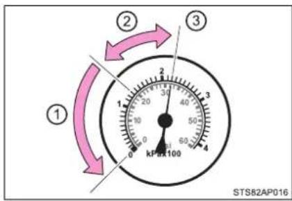① ② ③ KP 40X100 STS82AP016