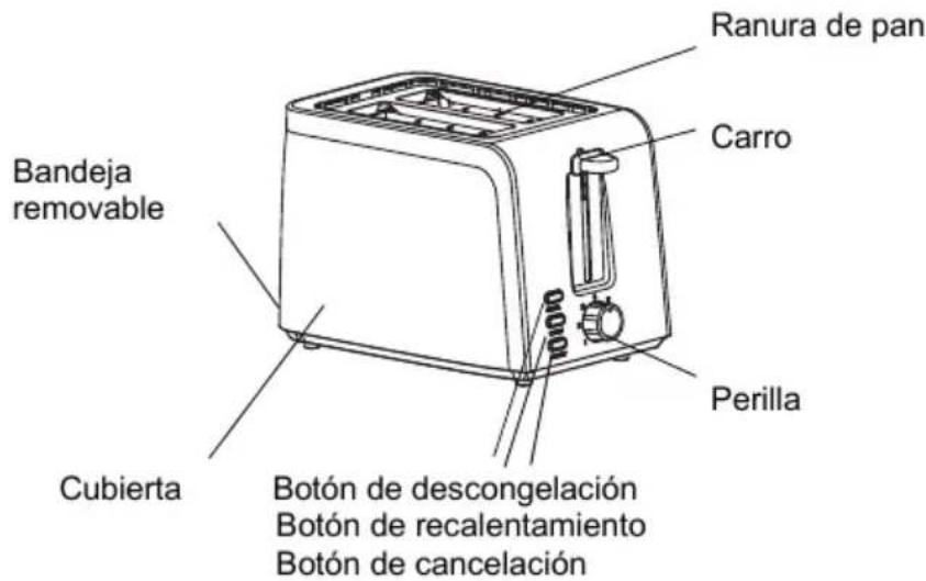 Ranura de pan Carro Perilla Bandeja removable Cubierta Botón de descongelación Botón de recalentamiento Botón de cancelación