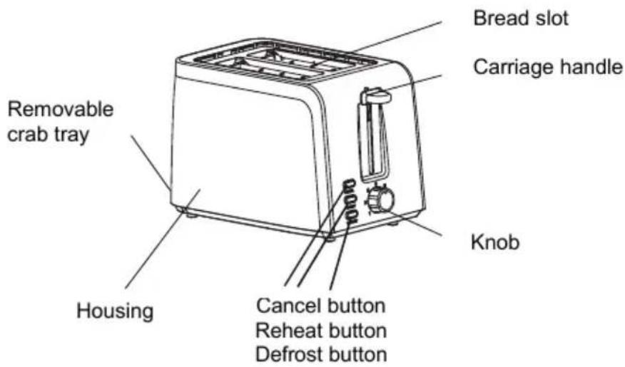Bread slot Carriage handle Removable crab tray Knob Housing Cancel button Reheat button Defrost button