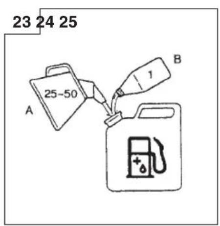 23 24 25 A 25-50 B 1