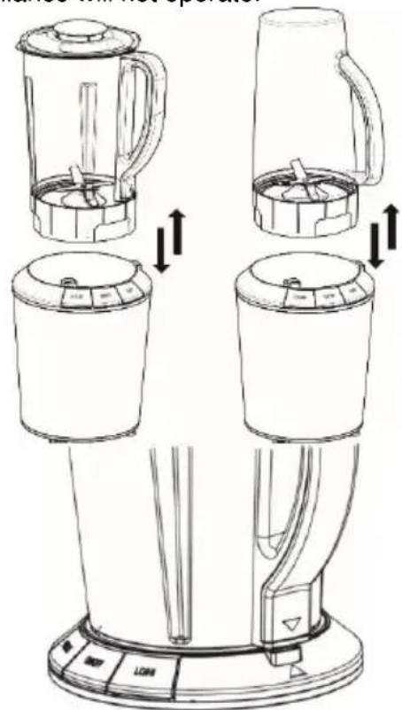Diagram showing four different types of kitchen appliances with directional arrows indicating process flow or transformation.