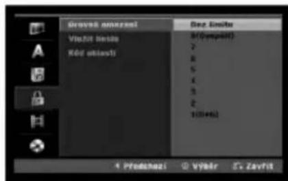Druvsk omazeni Vlaszt veslo Kred oblasti Bez limčtu M(ompěříč) Z B S X Y Z 13(Dm/s) 4 Přednostní Výšně S. Zavříž