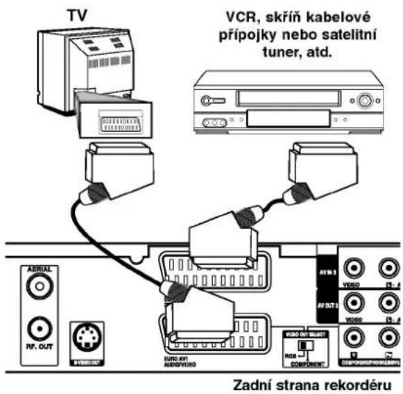 TV VCR, skřín kabelové přípojky nebo satelitní tuner, atd. AERIAL RF. OUT SY600/OUT SUND AVT AUDIO/YUDIO AVN 1 VIDEO AV OUT 1 RQB COMPONENT Zadní strana rekordéru