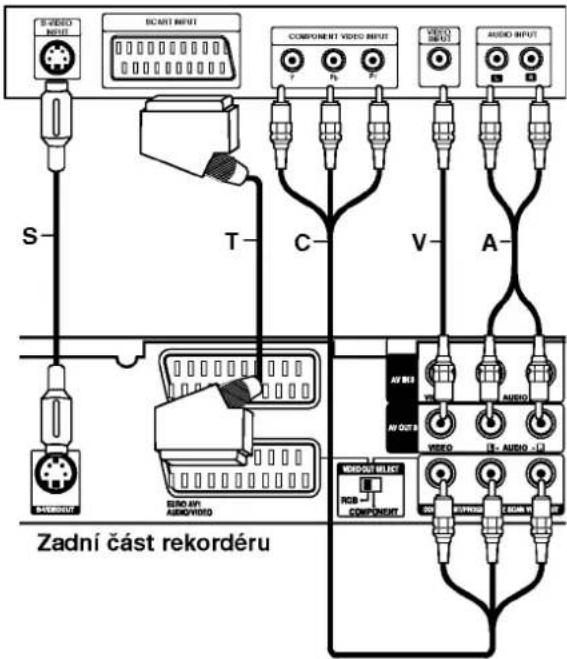 EVIDEO MOSI SCART INPUT COMPONENT VIDEO INPUT VIDEO AUDIO INPUT S- T- C- V- A- AV OUT AV OUT AV OUT VIDEO AUDIO ZERO AV AUDIO/VIRIO WOROOUT ELECT RGB COMPONENT Zadní část rekordéru