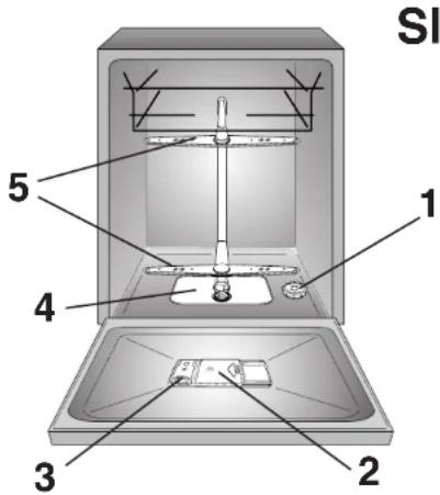SI 1 2 3 4 5
