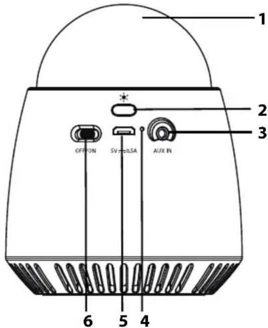 1 2 3 OFFION SV:0.5A AUX IN 4 5 6