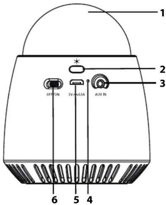 BLAUPUNKT BTLK 1751 - OPSEG ISPORUKE - 1