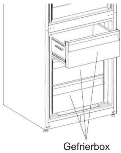 Gefrierbox