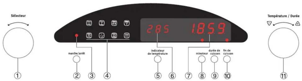 Arthur Martin-Electrolux FE 0880 W1 - LEPROGRAMMATEURELECTRONIQUE - 1