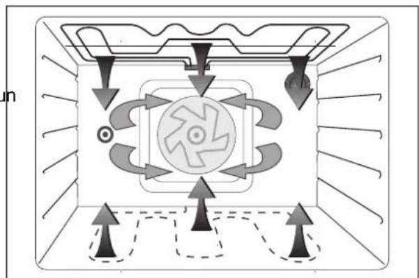 Arthur Martin-Electrolux FE 0880 W1 - Lesavantagesdelacuissonventilée - 1