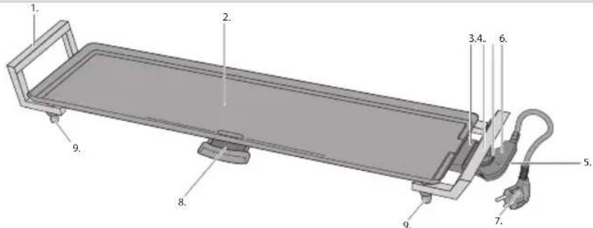 BESTRON ABP604BB - PROVOZ - OBECNÉ INFORMACE - 1