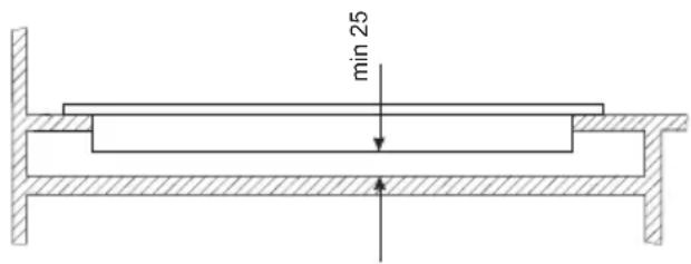 min 25
