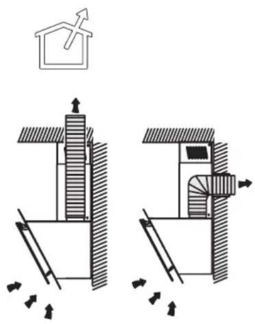 Diagram illustrating airflow or ventilation in a building interior with labeled components and directional arrows