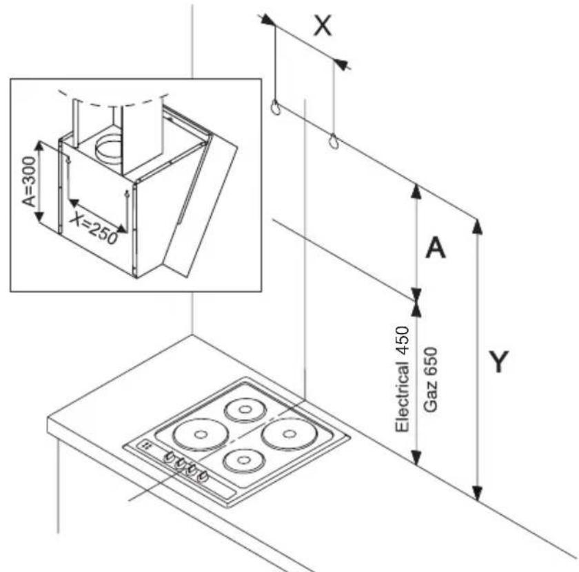 A=300 X=250 Electrical 450 Gas 650 Y X