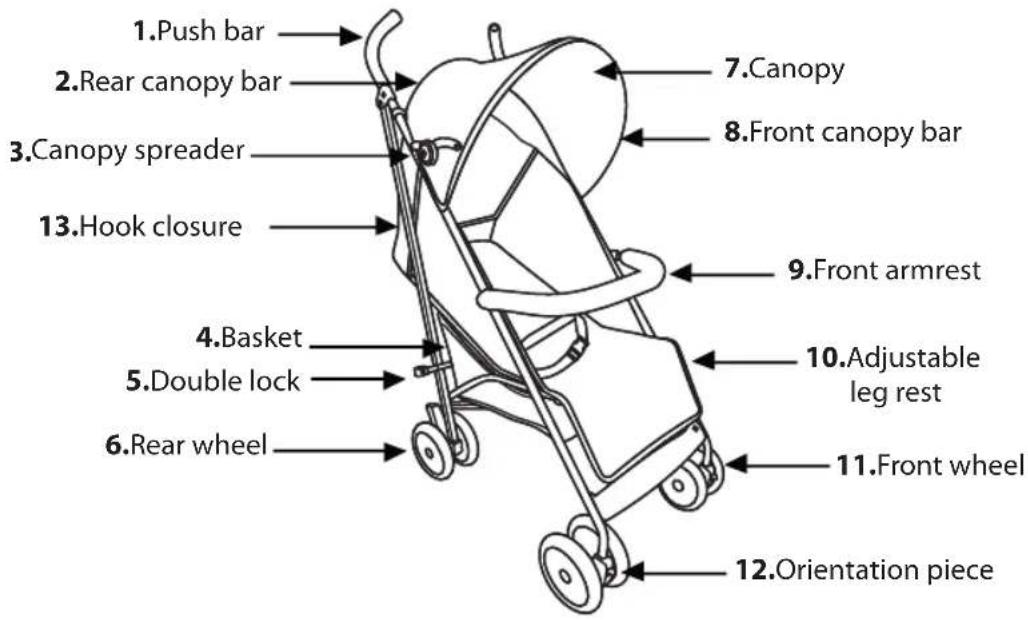 1.Push bar 2.Rear canopy bar 3.Canopy spreader 13.Hook closure 4.Basket 5.Double lock 6.Rear wheel 7.Canopy 8.Front canopy bar 9.Front armrest 10.Adjustable leg rest 11.Front wheel 12.Orientation piece