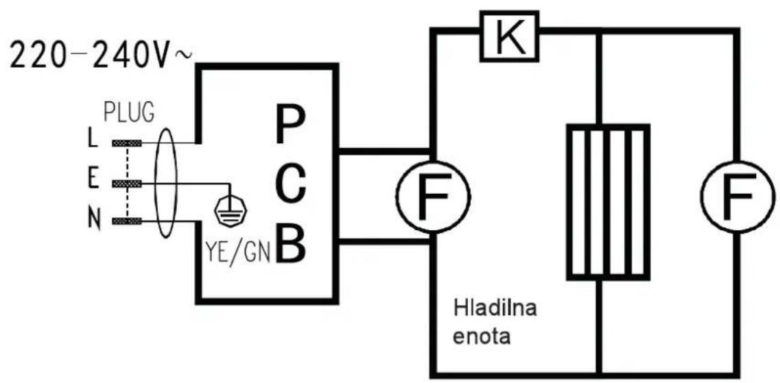 220-240V~ PLUG L E N YE/GN P C B F K Hladilna enota F