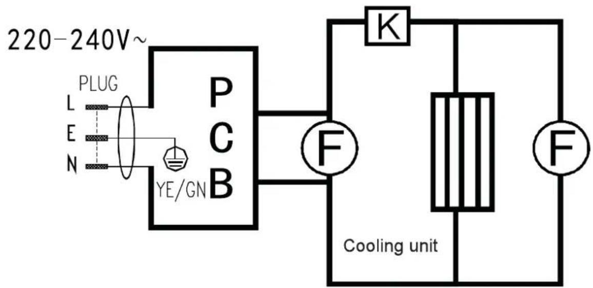 220-240V~ PLUG L E N YE/GN P C B K F Cooling unit F