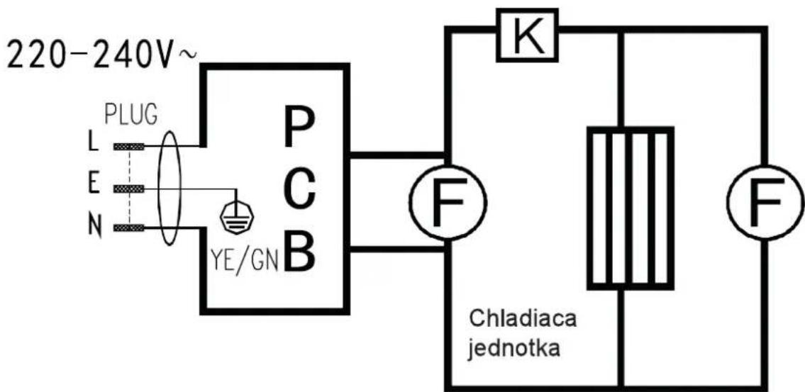 220-240V~ PLUG L E N YE/GN P C B K F Chladiaca jednotka F