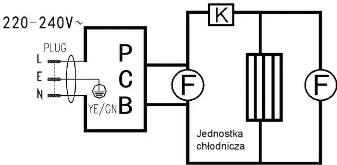 220-240V~ PLUG L E N YE/GN P C B F K Jednostka chłodnicza F
