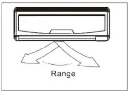 Range
