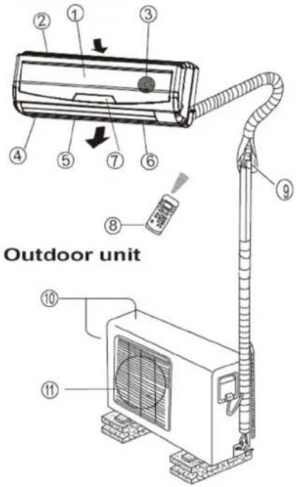 Outdoor unit
