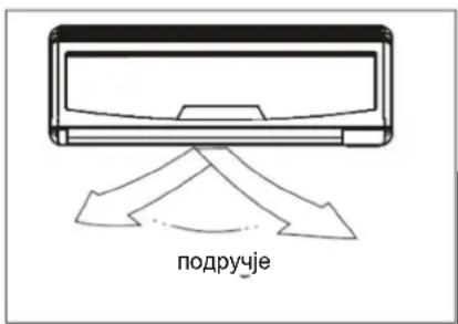 подручје