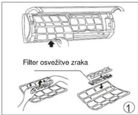 Filter osvežitve zraka ①