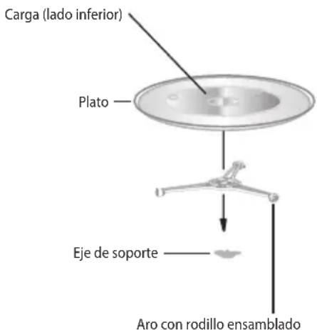 Carga (lado inferior) Plato Eje de soporte Aro con rodillo ensamblado
