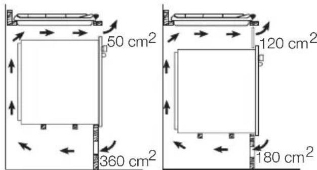 50 cm² 360 cm² 120 cm² 180 cm²