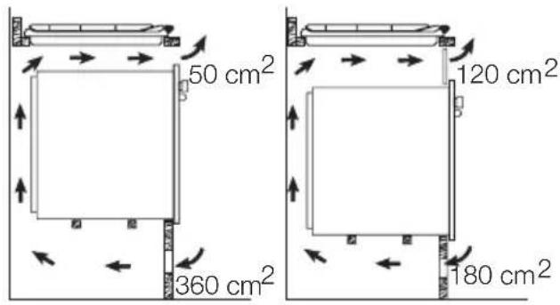 50 cm² 360 cm² 120 cm² 180 cm²