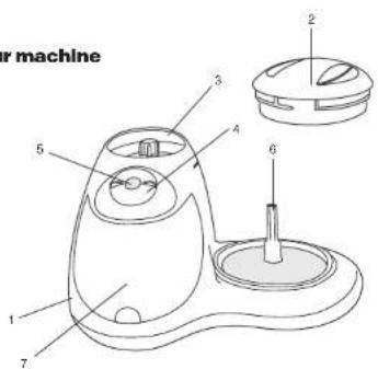 Air machine 1 2 3 4 5 6 7