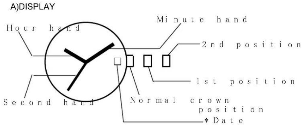 A)DISPLAY Hour hand Minute hand 2nd position Second hand 1st position Normal crown position * Date