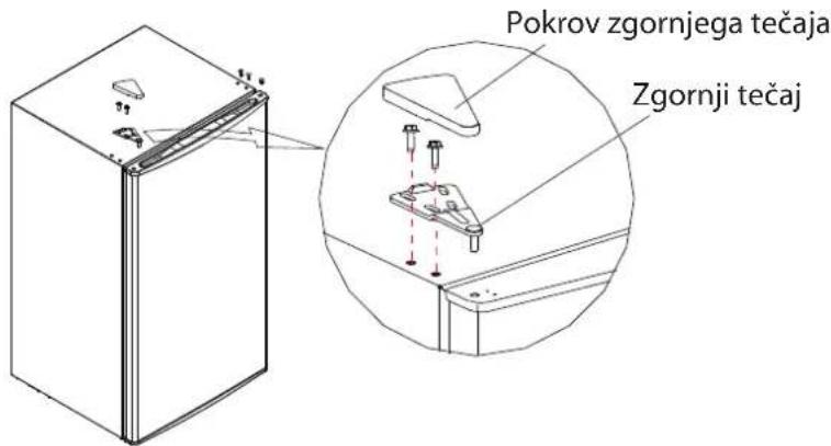 Pokrov zgornjega tečaja Zgornji tečaj
